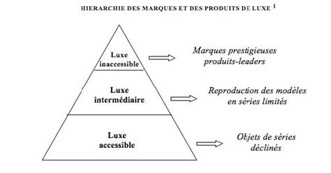 formation chanel strasbourg|Marketing du luxe : où et comment se former .